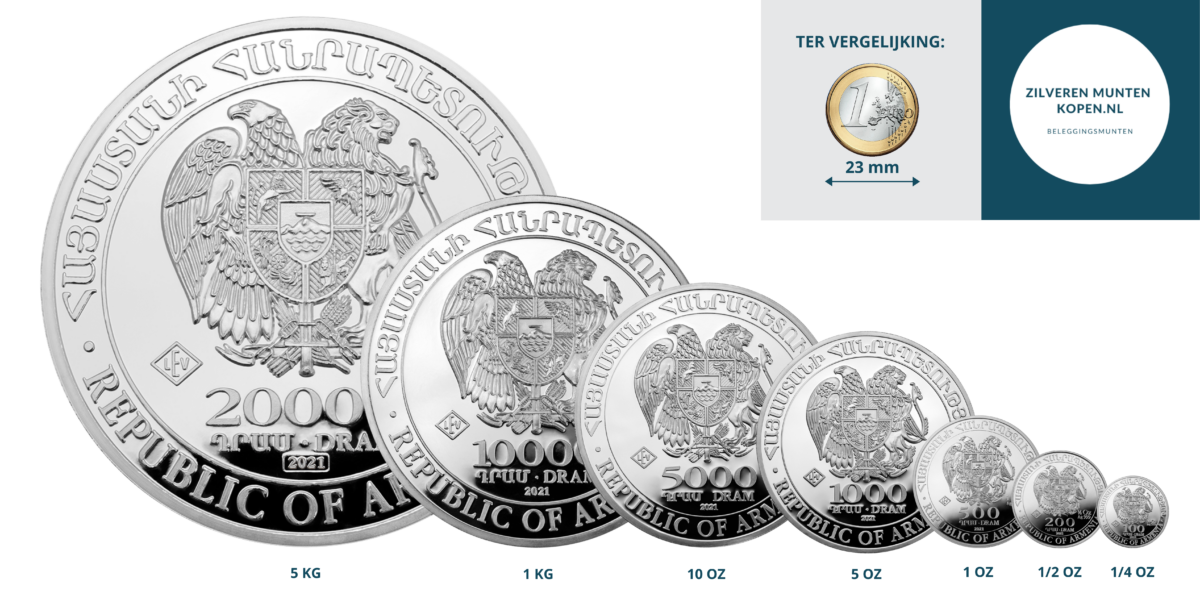 https://zilverenmuntenkopen.nl/wp-content/uploads/2021/07/Zilveren-munten-formaat-vergelijken-1200x600.png